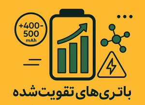 Design a graphic image related to enhanced batteries e1747597626481